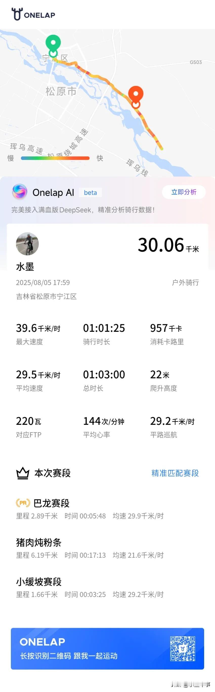 山地车单飞一小时，从市区到郊区。
市区车多，等灯几分钟，均速有所下降。
崔克铝架