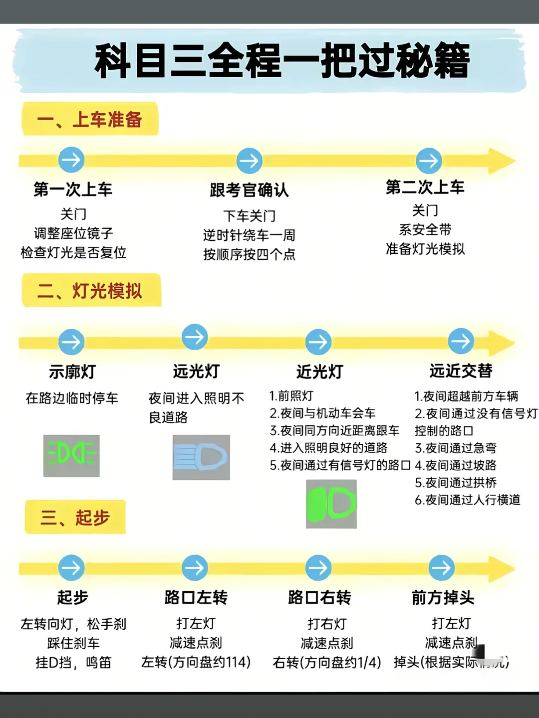科目三全程一把过秘籍