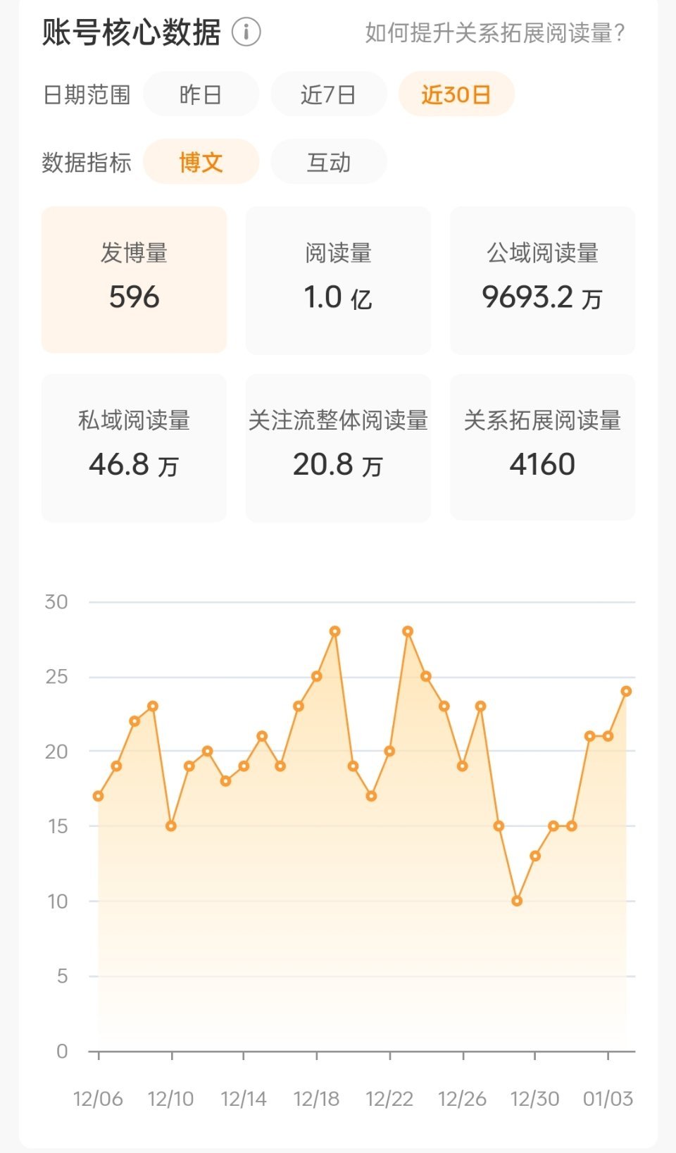 下午好   我允许你们找我借ydl   不用谢哈 