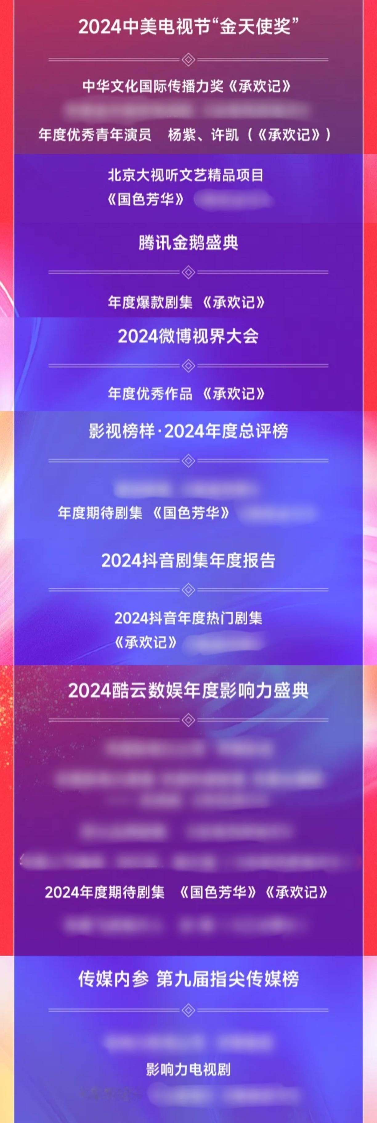 承欢记、国色芳华24年荣誉奖项： 