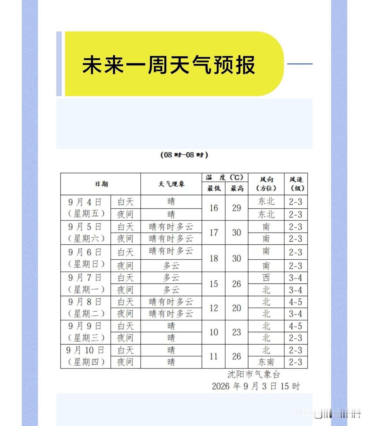 秋日生活打卡季这几天，天气晴好，无风无雨，是户外活动黄金时间。未来几天，气温略有