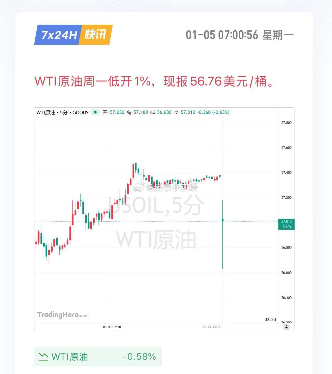 委内瑞拉事件周末都说利好原油，早盘原油还低开 