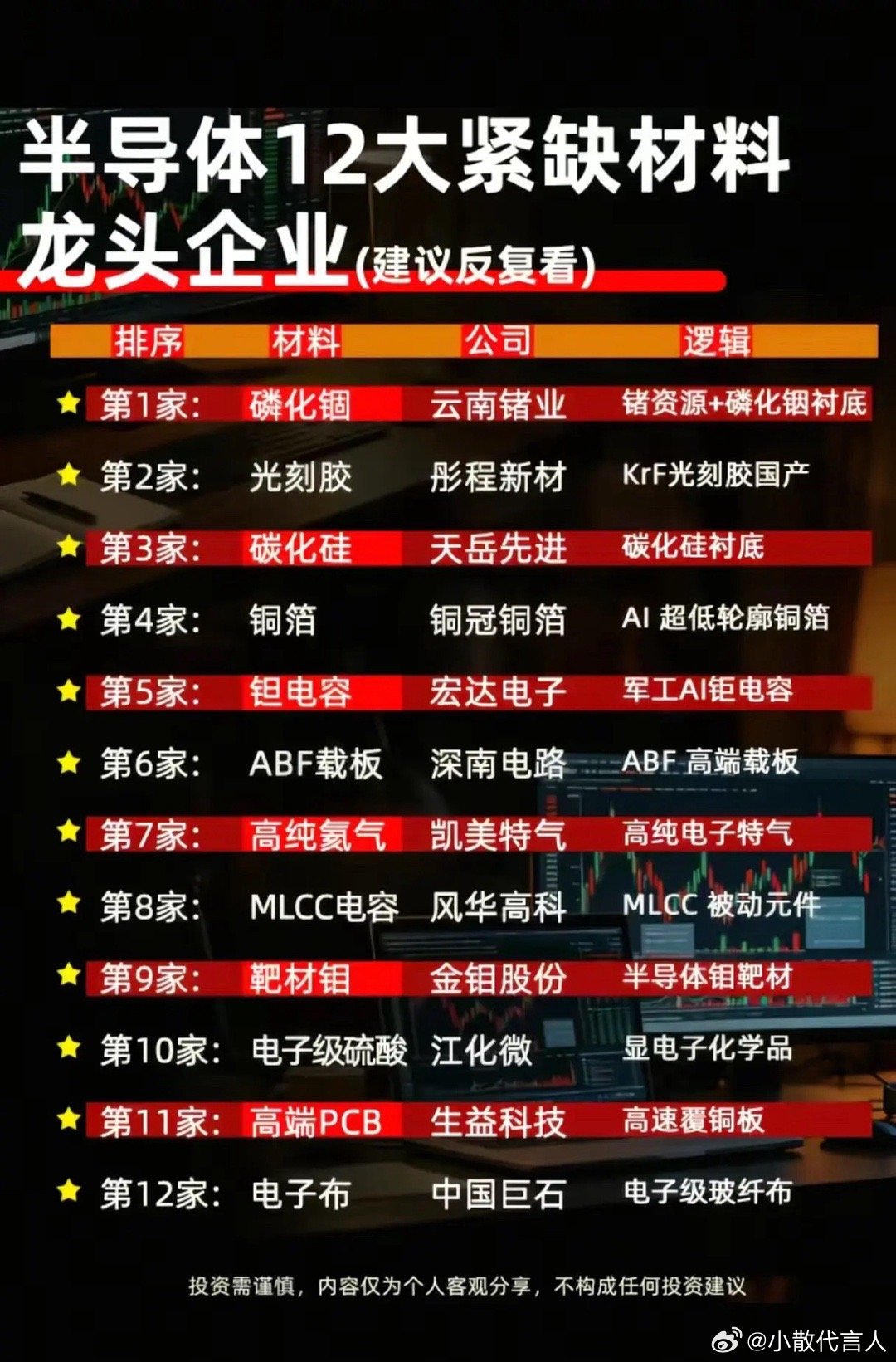 半导体突围关键在哪？12大紧缺材料悉数揭晓，国产替代谁真正扛大梁？AI算力需求持