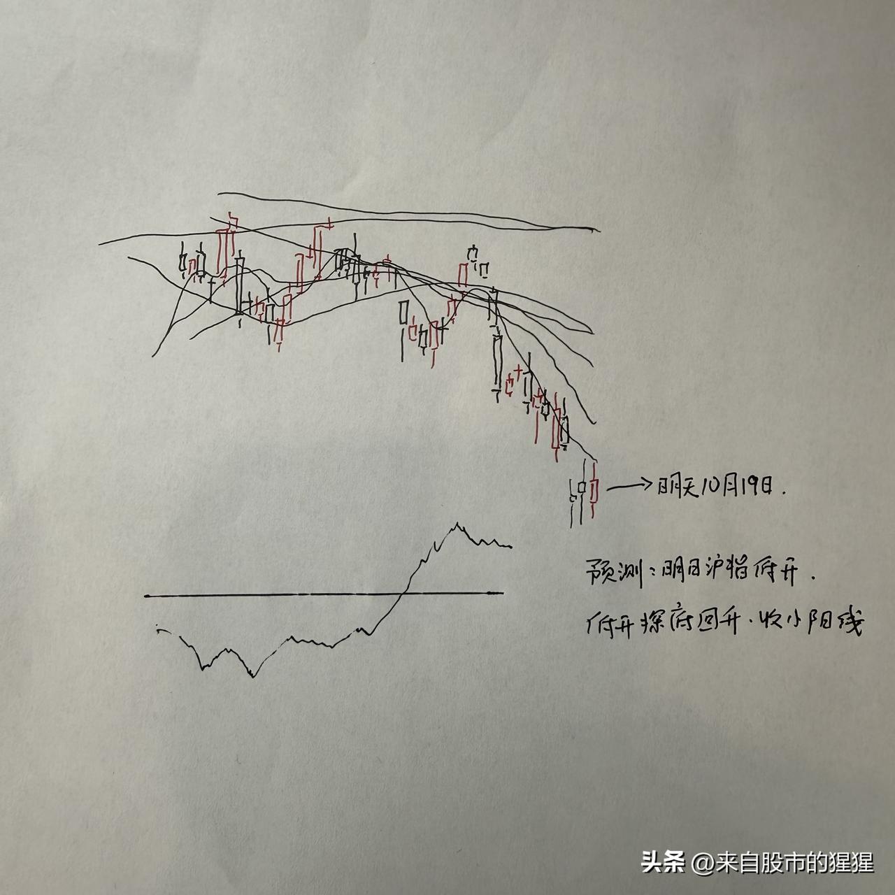 明天A股怎么走？到底是涨是跌？我做了一个大胆的预判

为什么这么预判？三个具体理