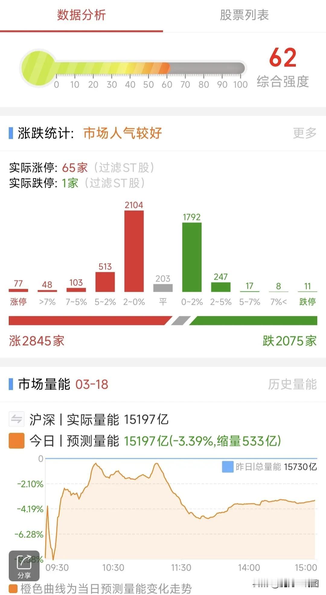 A股：3月19日星期三，四大热点板块及个股前瞻，值得收藏研究！

1、高压快充概