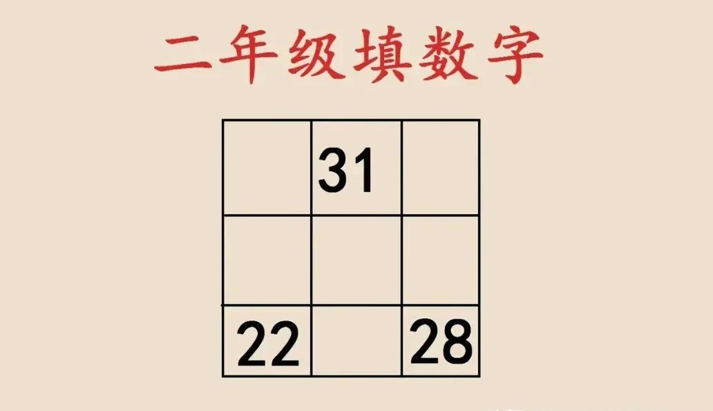 二年级思考题，要求在九宫格填数字，很多学生满脸通红，就是不知道如何填数字，别说学