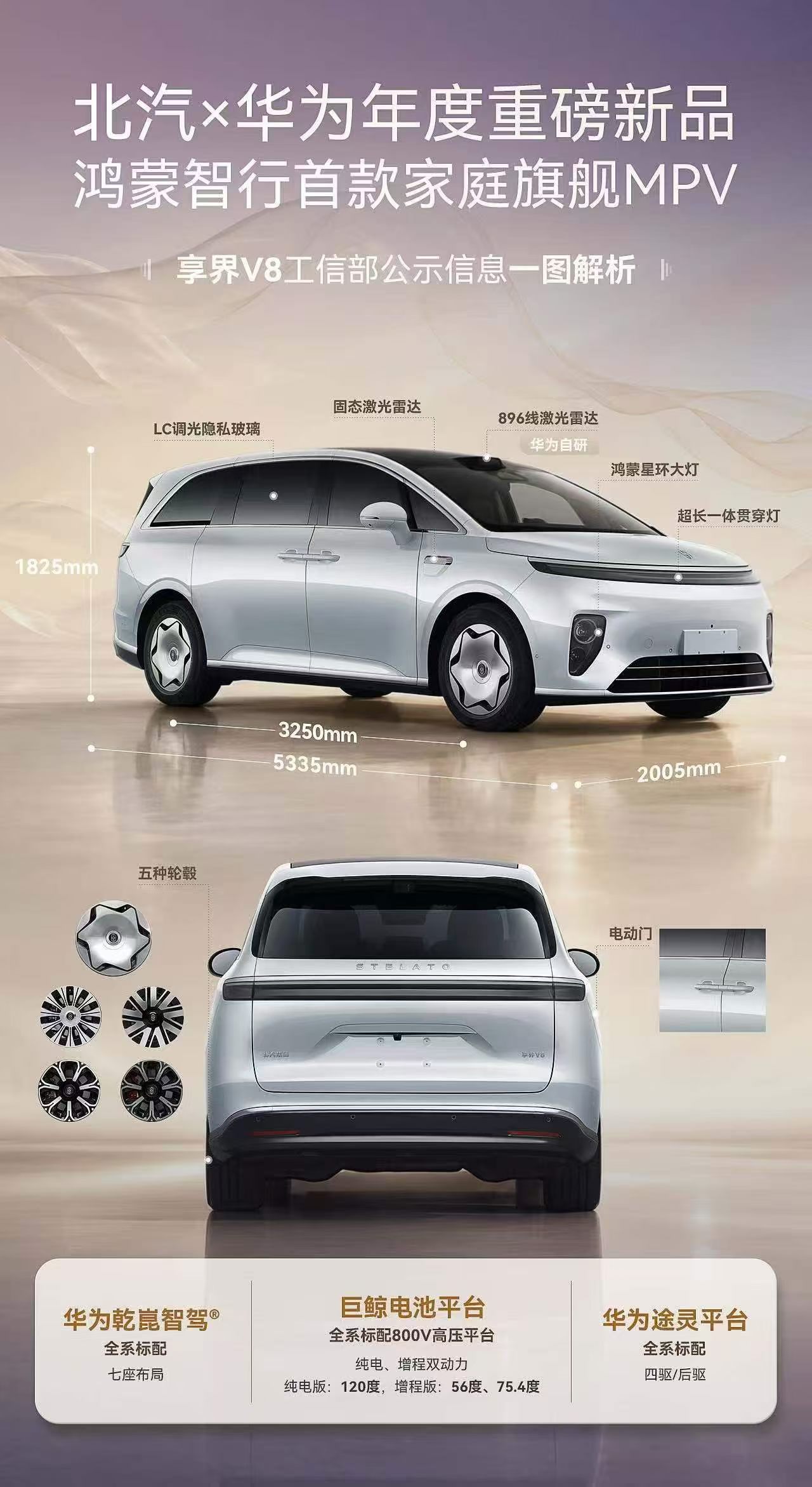 享界V8挺有意思，定位不及智界V9，但尺寸是旗舰级，电池也更大，全系800V平台