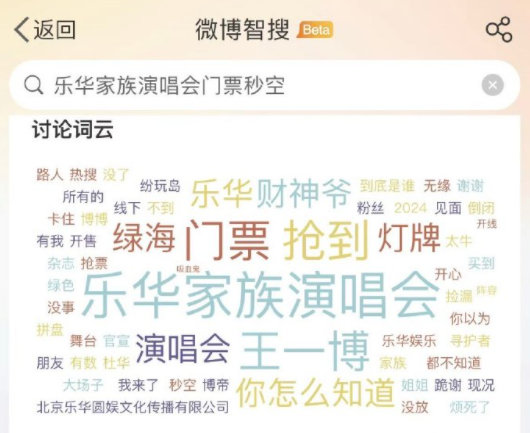 乐华家族演唱会词云，好大一个王一博[爱你] ​​​