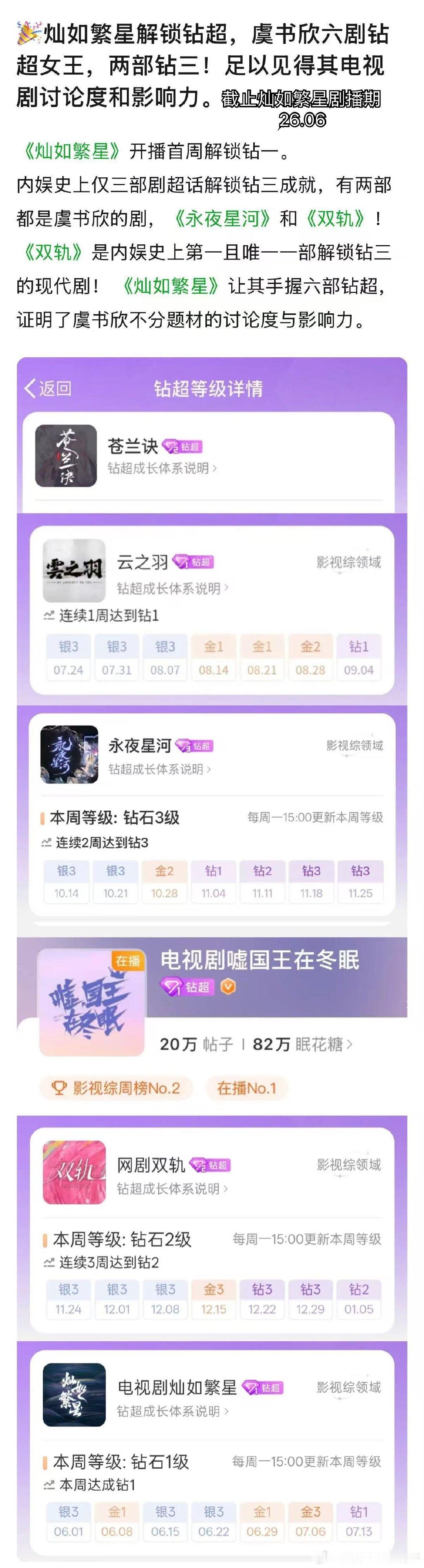 舒心tmi剧集钻超女王虞书欣永夜星河和双轨都是钻三💎​（​​​