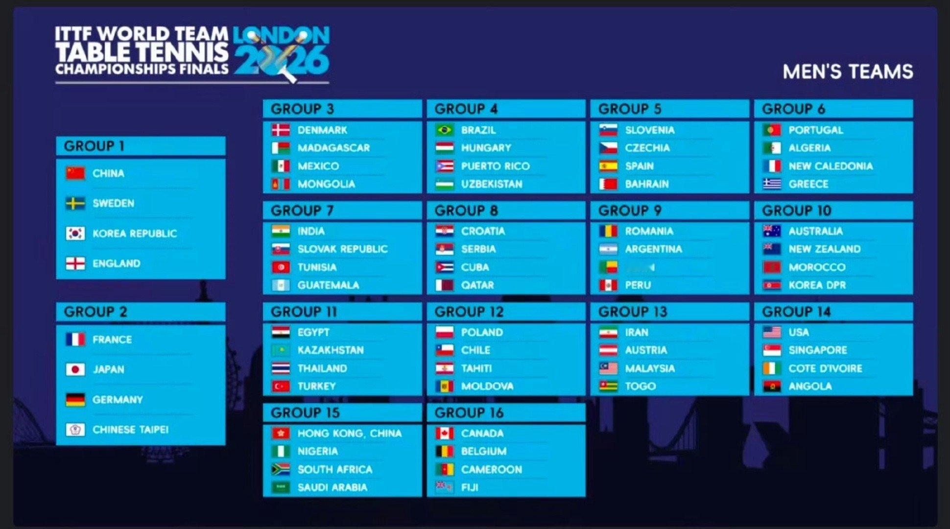 2026伦敦世乒赛男子小组赛—种子组小组赛G1中国 瑞典 韩国  英格兰G2法国