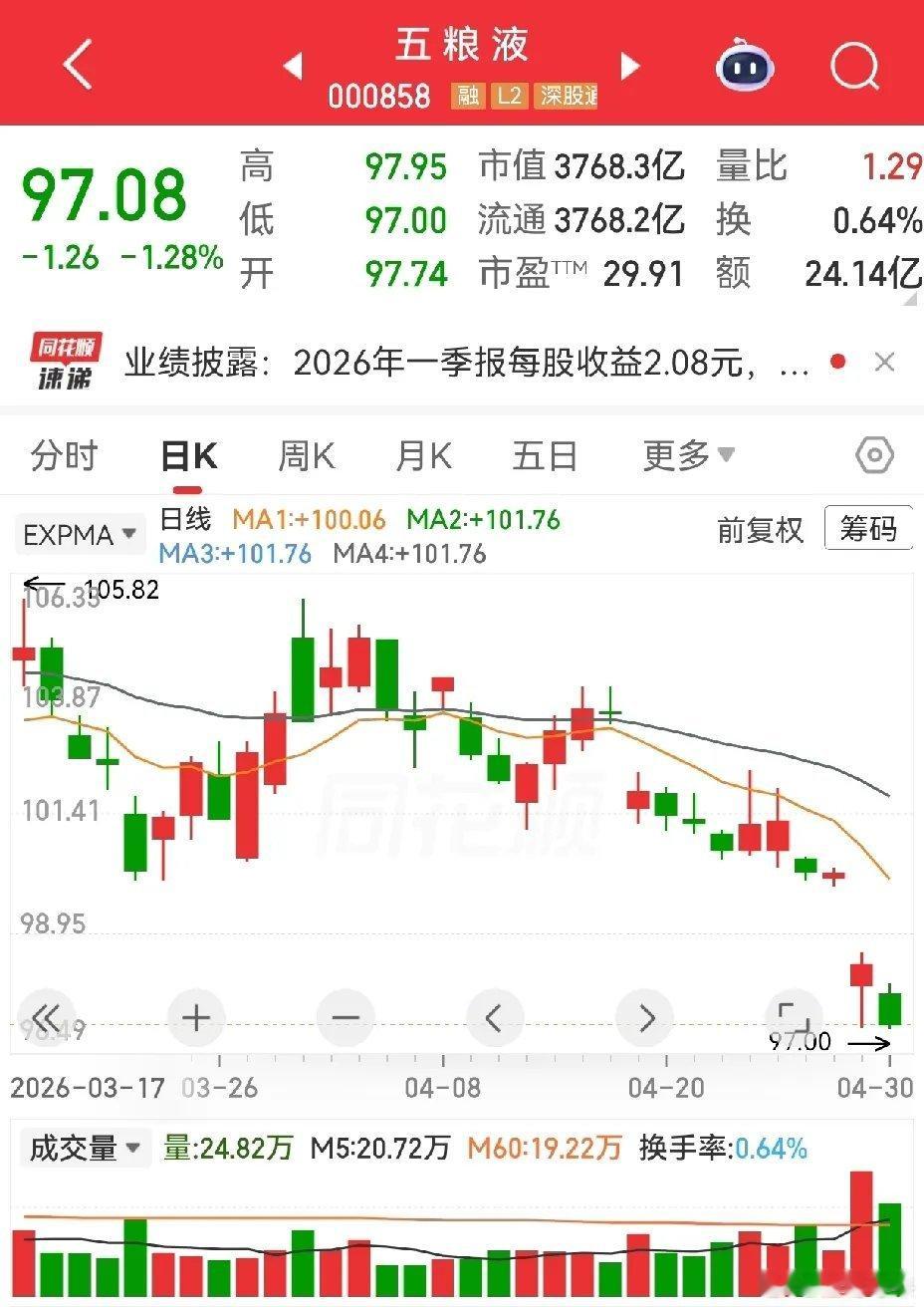 好奇，同花热榜第一的竟然是大唐发电，这个走势并无特别之处，属于下跌后的缓慢回升中