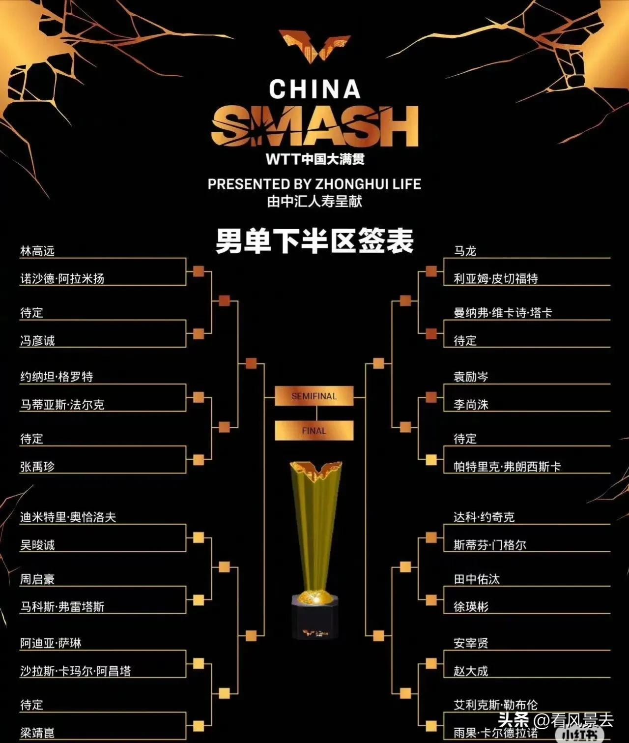 此乃天意 北京大满贯国乒男女抽签每个半区好匀称

哇哦！WTT中国大满贯抽签结果