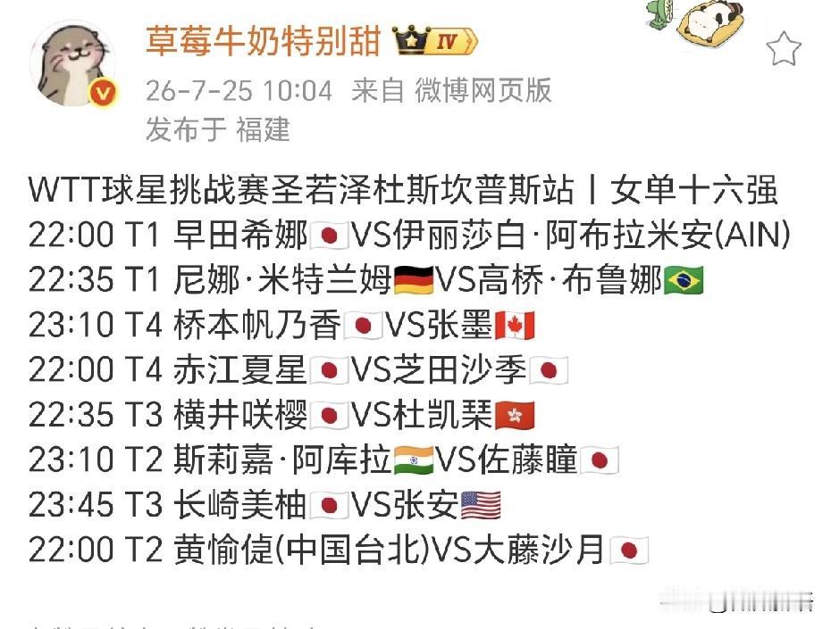 早田希娜在巴西打比赛的状态不错啊。
WTT球星挑战赛巴西站，日乒女队8人晋级16