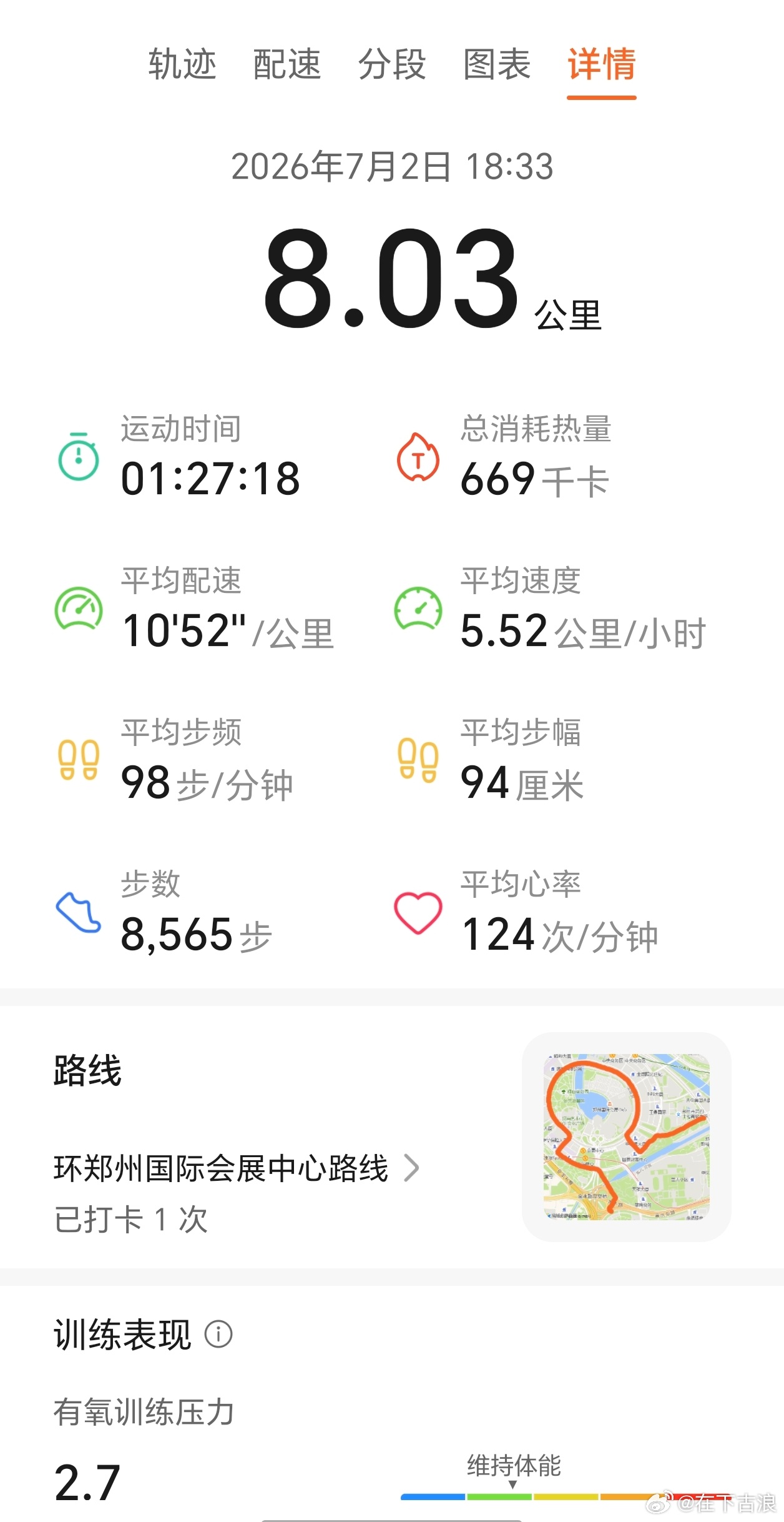 减重 20 多斤之后，体能有效提升，继续健康饮食，继续规律作息，继续保持锻炼……