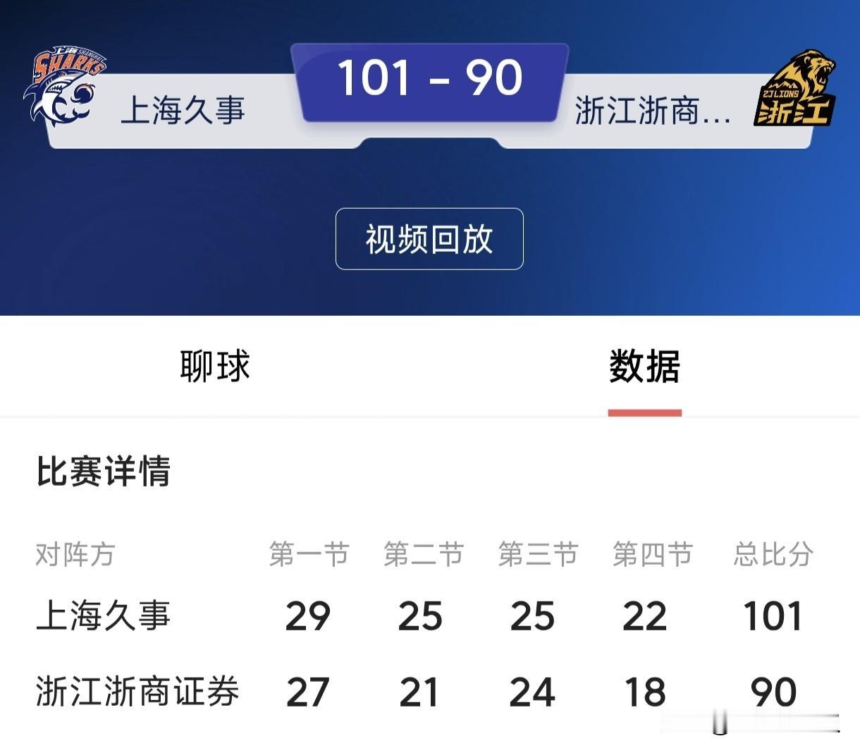 CBA总决赛首战爆出超大冷门！卫冕冠军广厦90‑101不敌上海，大比分0‑1陷入