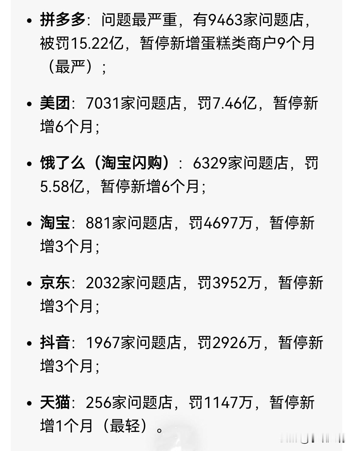 国家出手了！这些平台被狠狠地罚了！
4月17日，国家市场监管总局对七家电商平台“