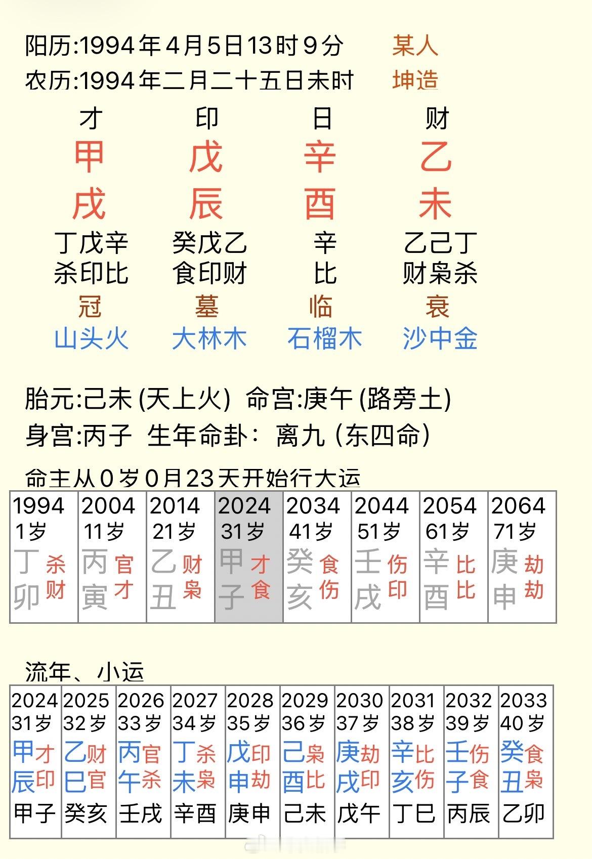 感谢真爱粉支持，成为年度真爱粉20元／年，可以优先点评，不用排队，在主页找到真爱