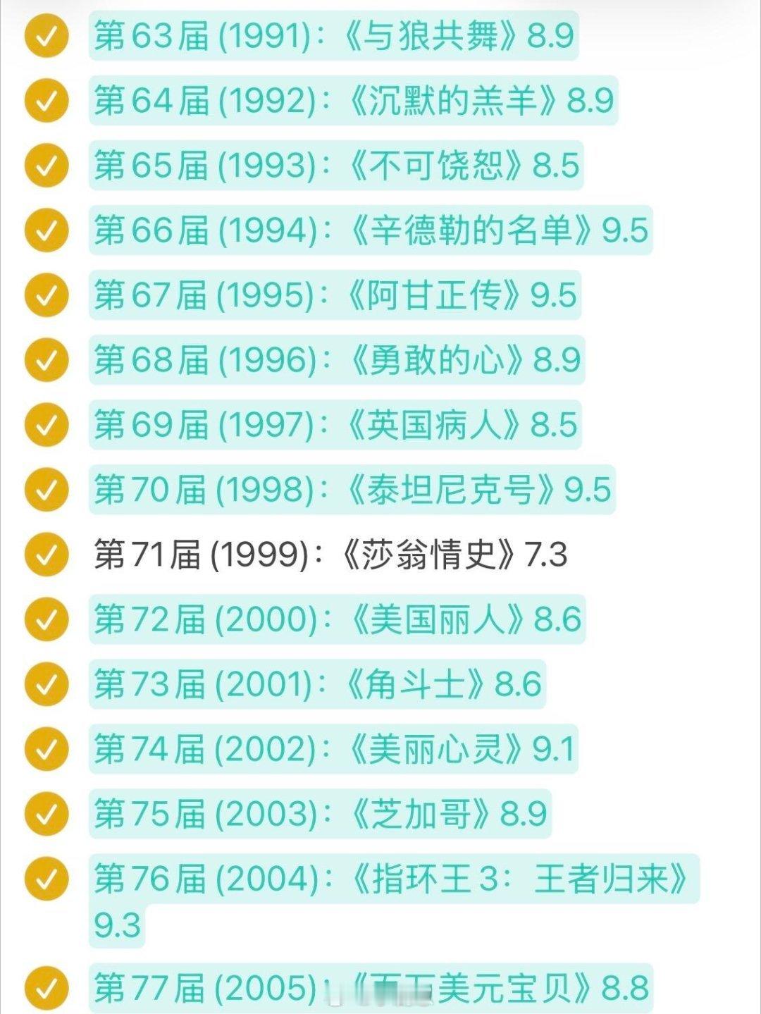 历届奥斯卡奖最佳影片汇总从1929到2025一共有97届，其中有标记的高于8.5