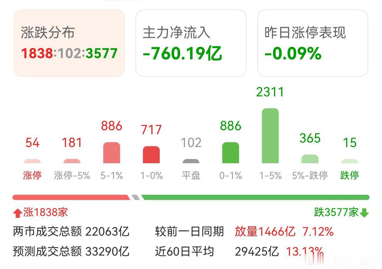个股这熊样！无语A股