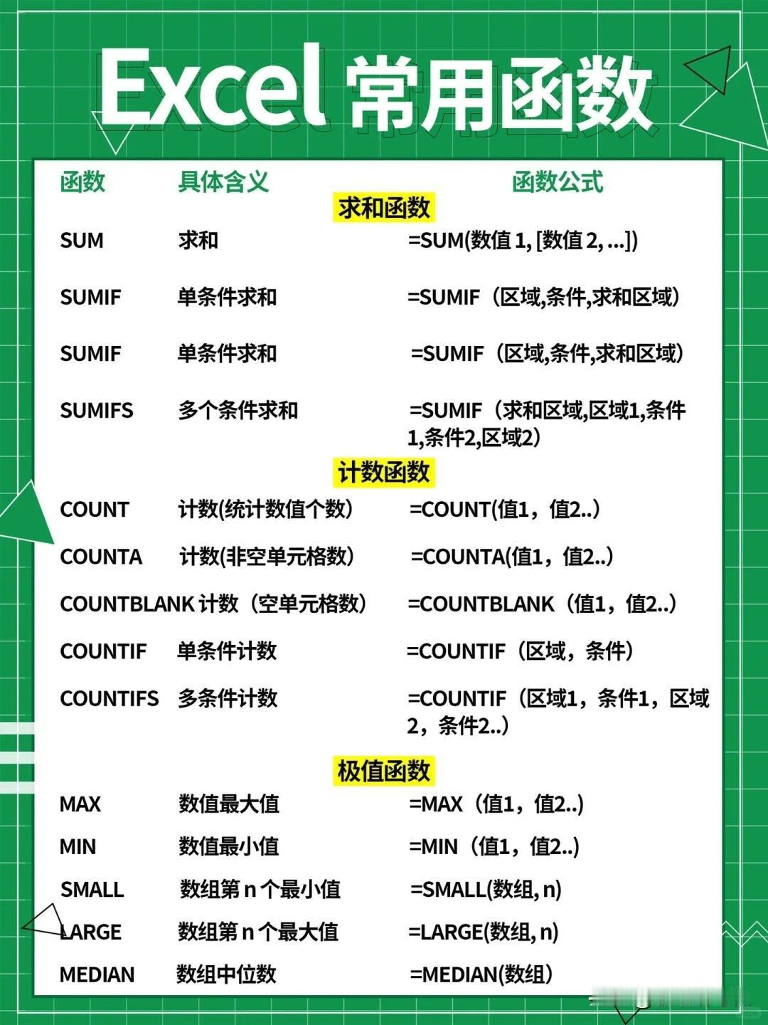 职场必备技能干货~
Excle常用函数公式
收藏参考