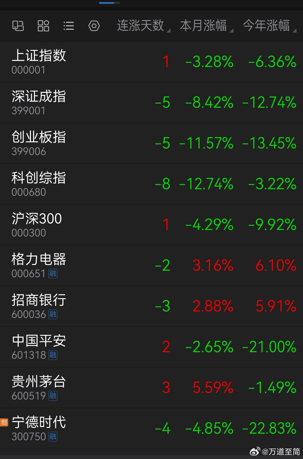 普通股民最大的误区：过于强调公司营收和利润的“增长”。你看网上各类媒体和个人，只