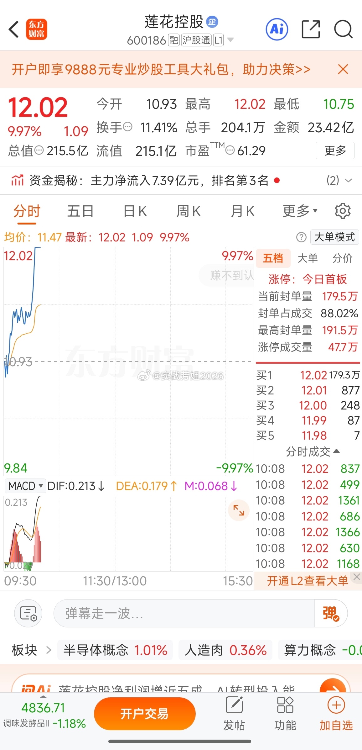 拿下了，虽然晚点打入但是还是吃上肉了600186莲花控股 