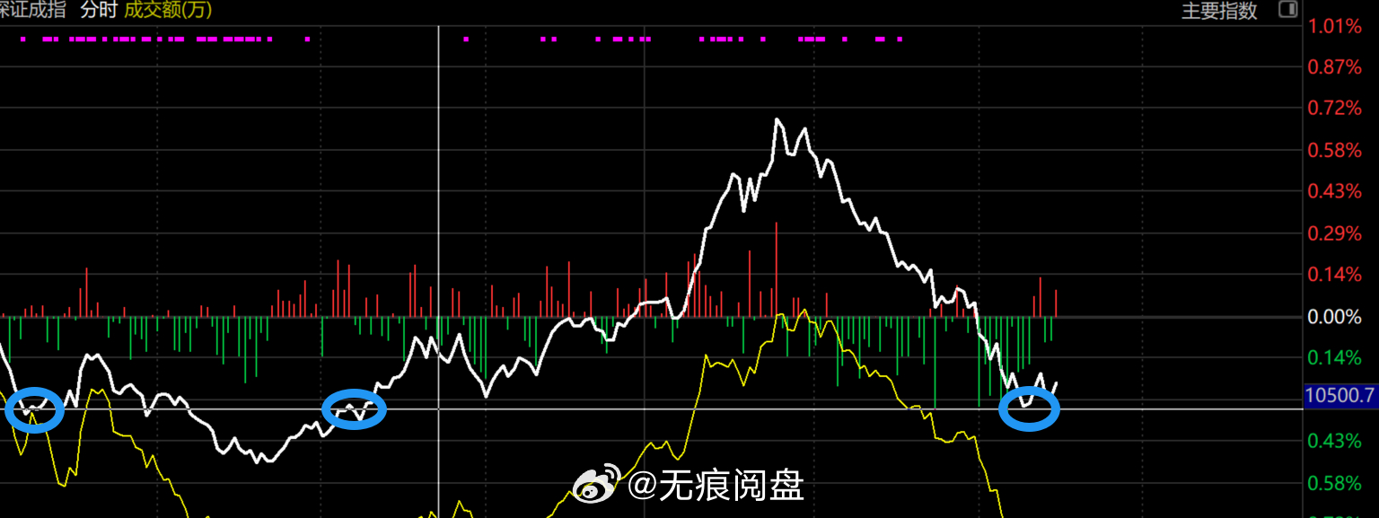 我真想知道，在今天最高点附近买谷的人，现在是赚钱还是亏钱？a股 ​​​
