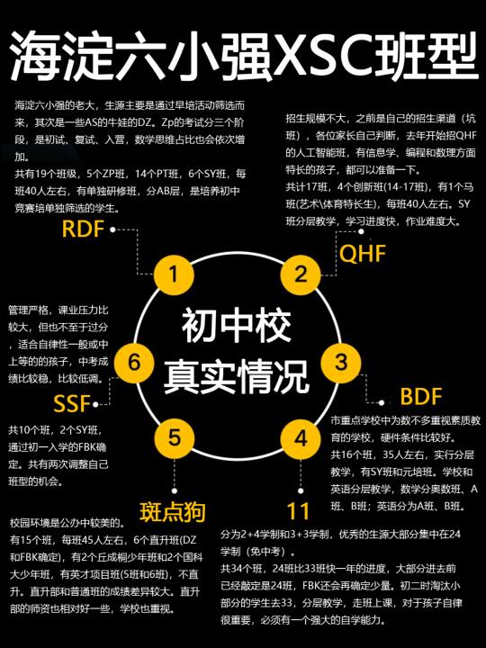 终于把海淀六小强XSC班型清楚啦~