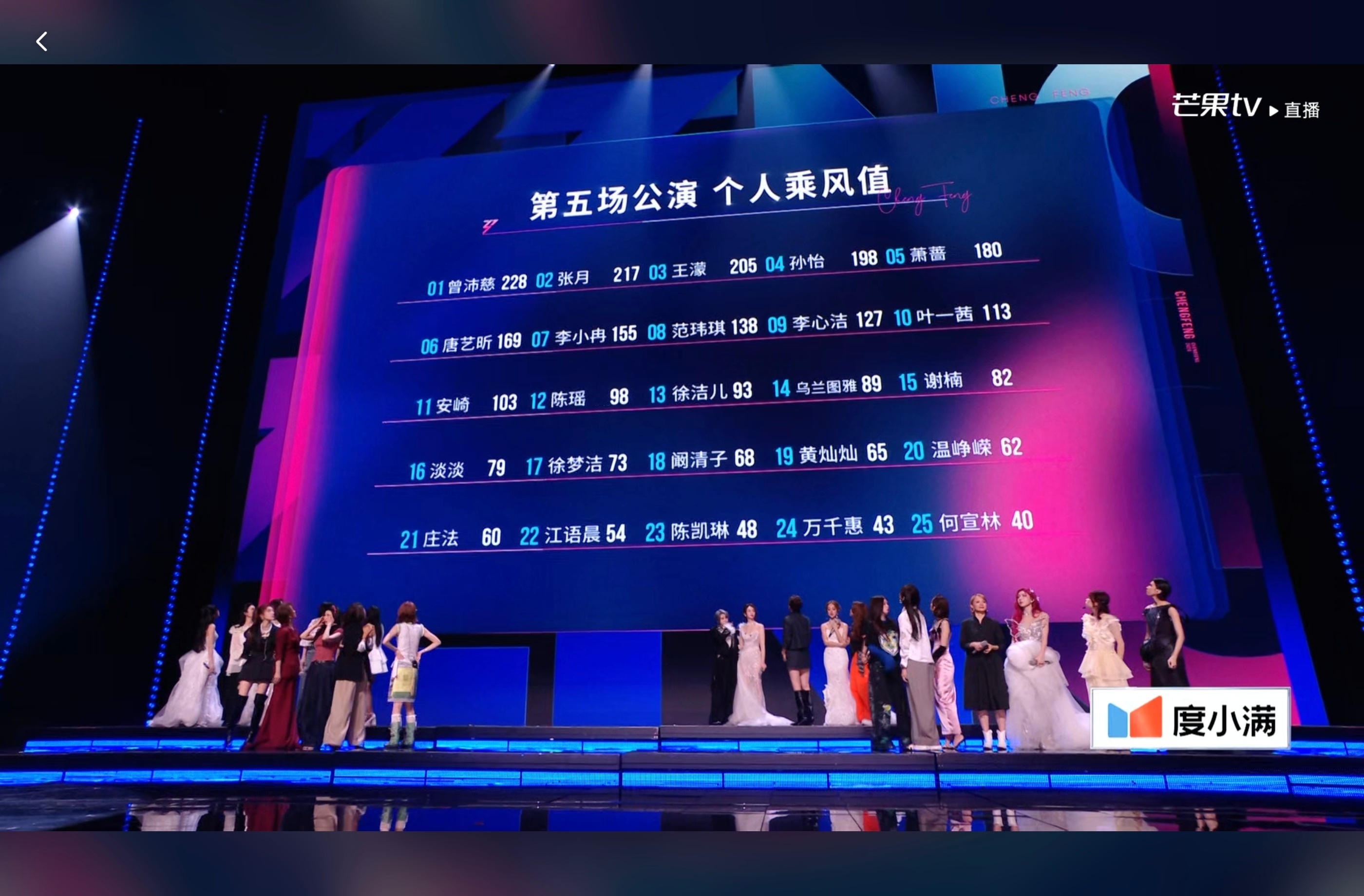 等会儿，你说淘汰了谁? 啥意思啊? 啊？ 