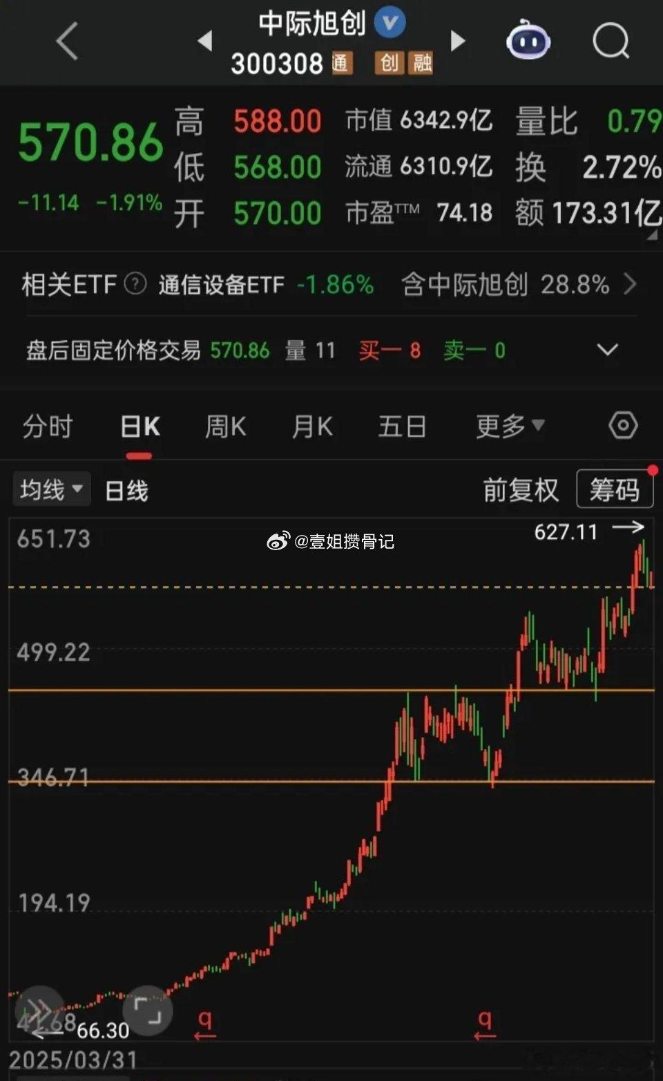 【每日观察2025.12.15】在总成交额17944亿比上个交易日缩量3246亿