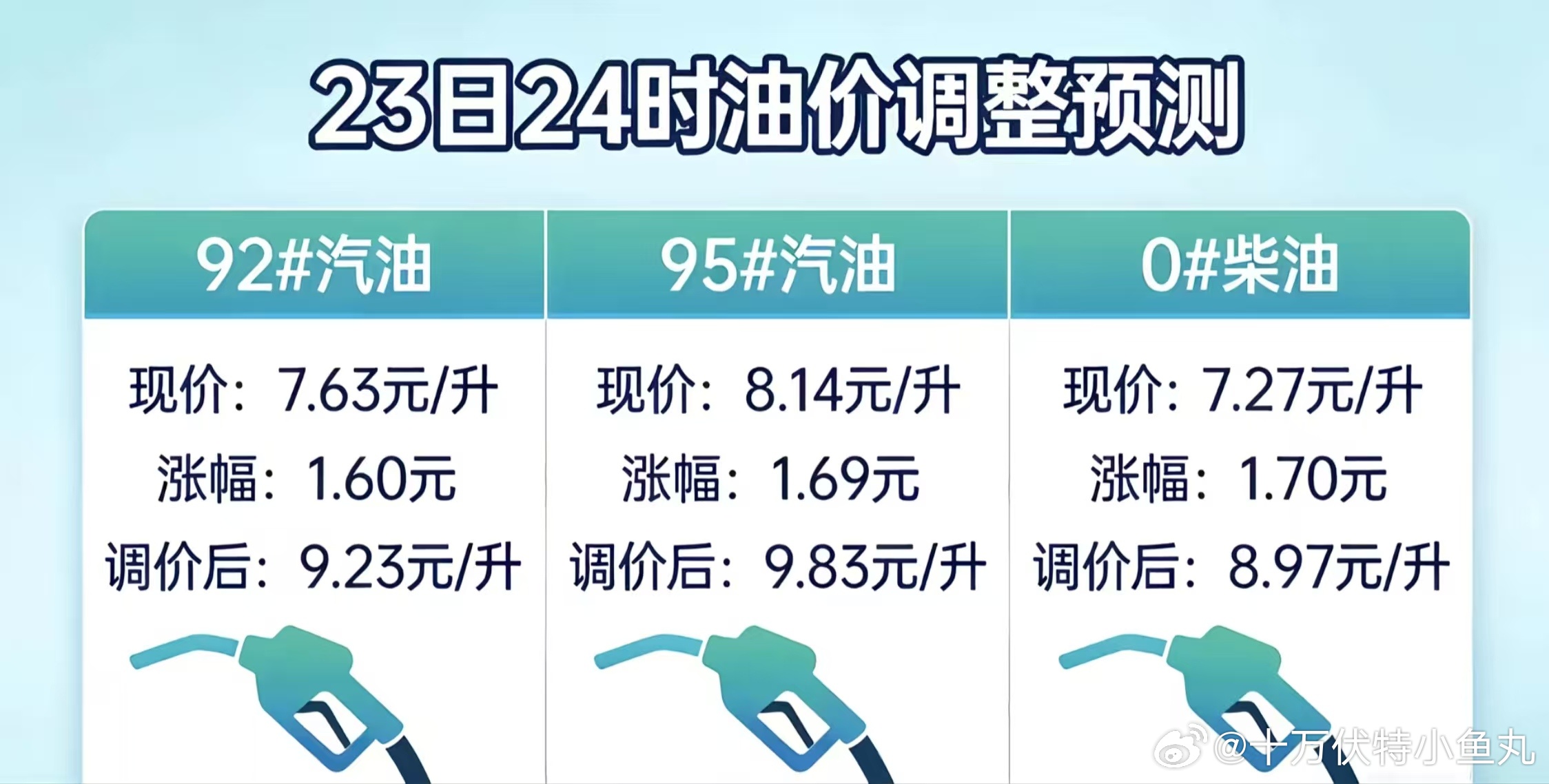 油价 这个油价涨得我都替油车车主们感到心痛 还是世界和平的好 话说能不能先把我的