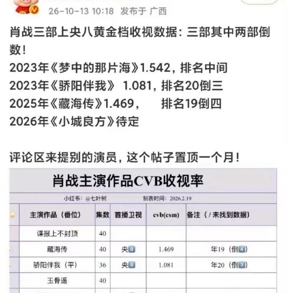 能不能不打假，这样还怎么吹比[吃惊] ​​​