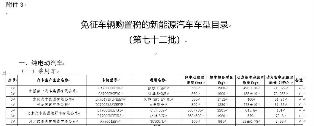 小米汽车估计离我们越来越近了，目前的信息高配版本续航800/750公里，整车重量