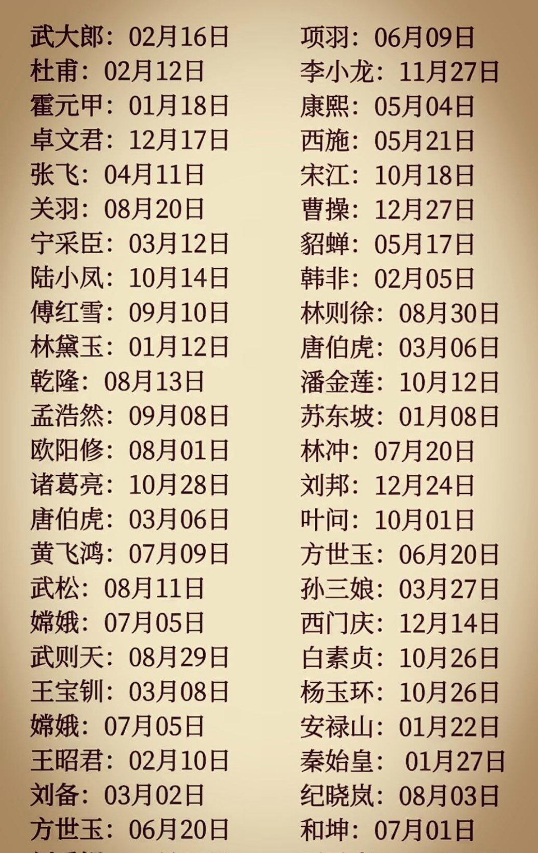 你和谁同一天生日？ ​​​
