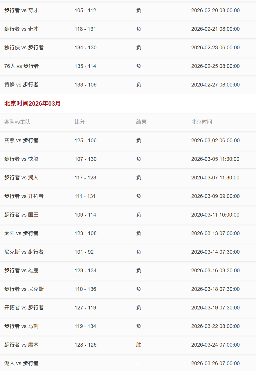 你也不想两连胜吧？NBA