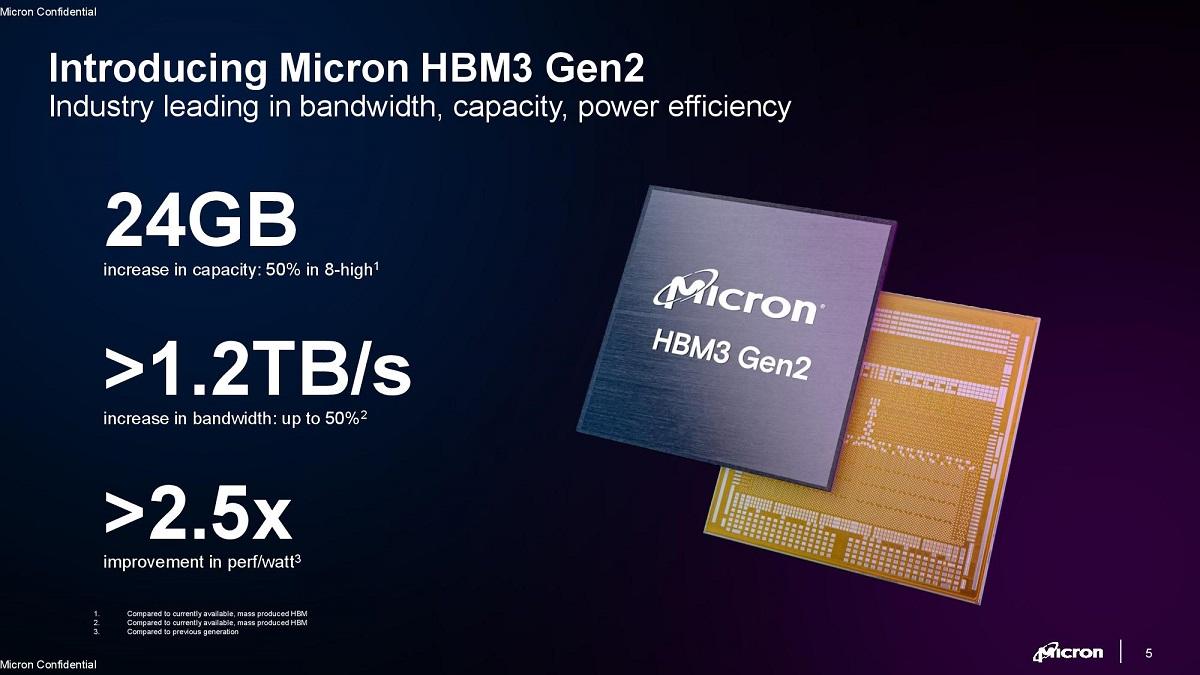 【美光推出HBM3 Gen2】日前，美光宣布推出业界首款带宽超过1.2TB/s、