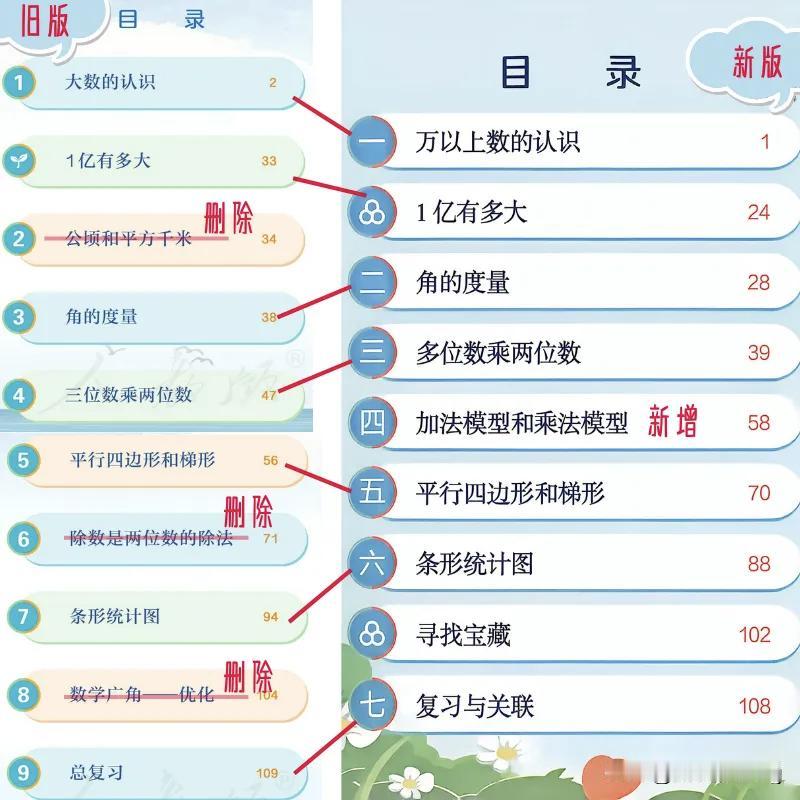2024年版与2022年版四、五、六年级上册数学对比，抢先看！