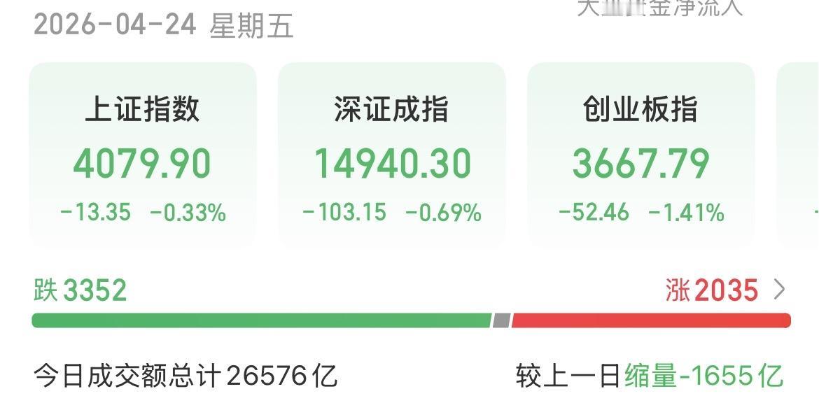（4月24日下午）
一些蛛丝马迹表明，周末或迎来好消息！

本来能红的，尾盘又被