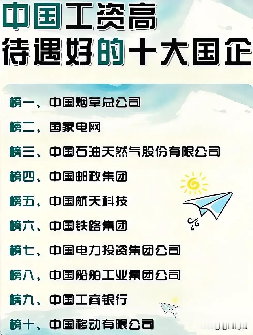 中国待遇最好的公司排名来了

这是中国待遇最好的公司，他们一个比一个厉害，都是央