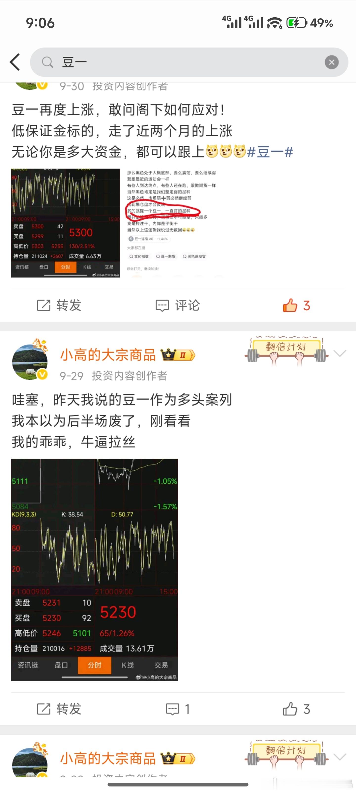 豆一再度上涨错失百点利润[黑线][黑线][黑线] ​​​