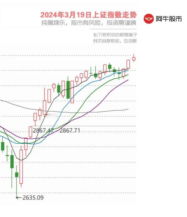 明日大盘走势预测图

第一，还是要继续感谢各位亲爱的粉丝朋友们一如既往的支持评论