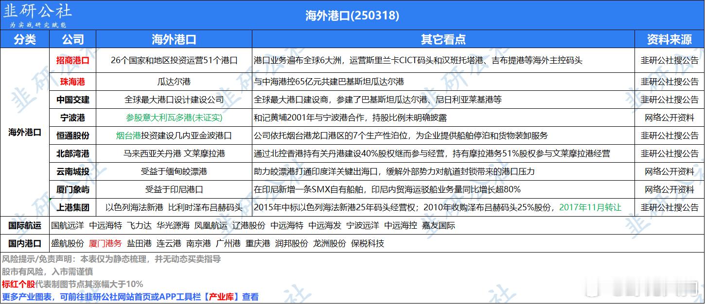 因波兰阻断，中欧班列受阻，航运概念得到关注 ​​​
