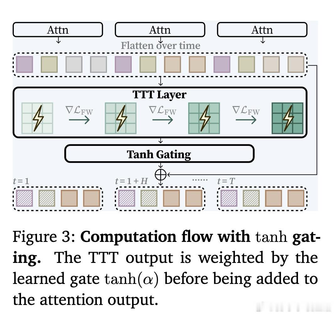 [RO]《RoboTTT: Context Scaling for Robot 