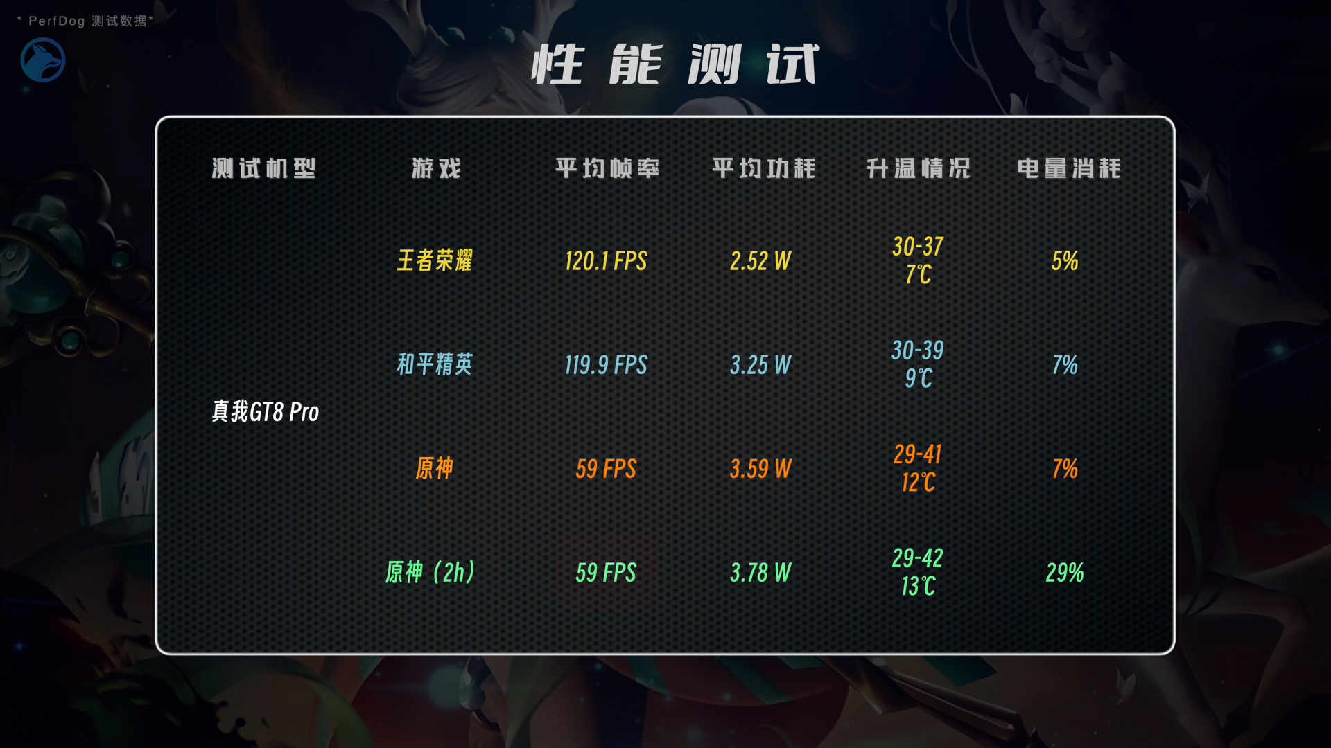 之前提起真我GT系列，我第一印象就是性能激进。而今年真我GT8Pro这个骁龙8E