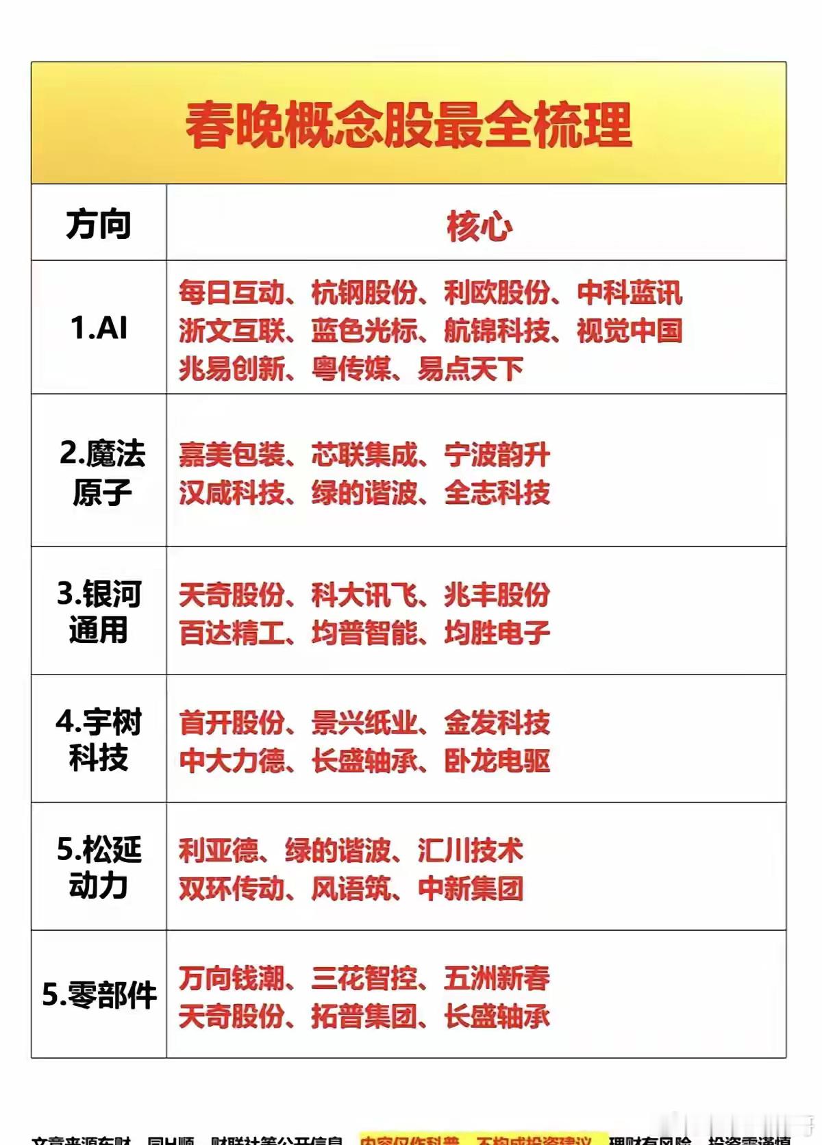 今年春晚机器人简直太炸裂了今年的机器人简直可以用惊艳来形容。和去年春晚的对比，简