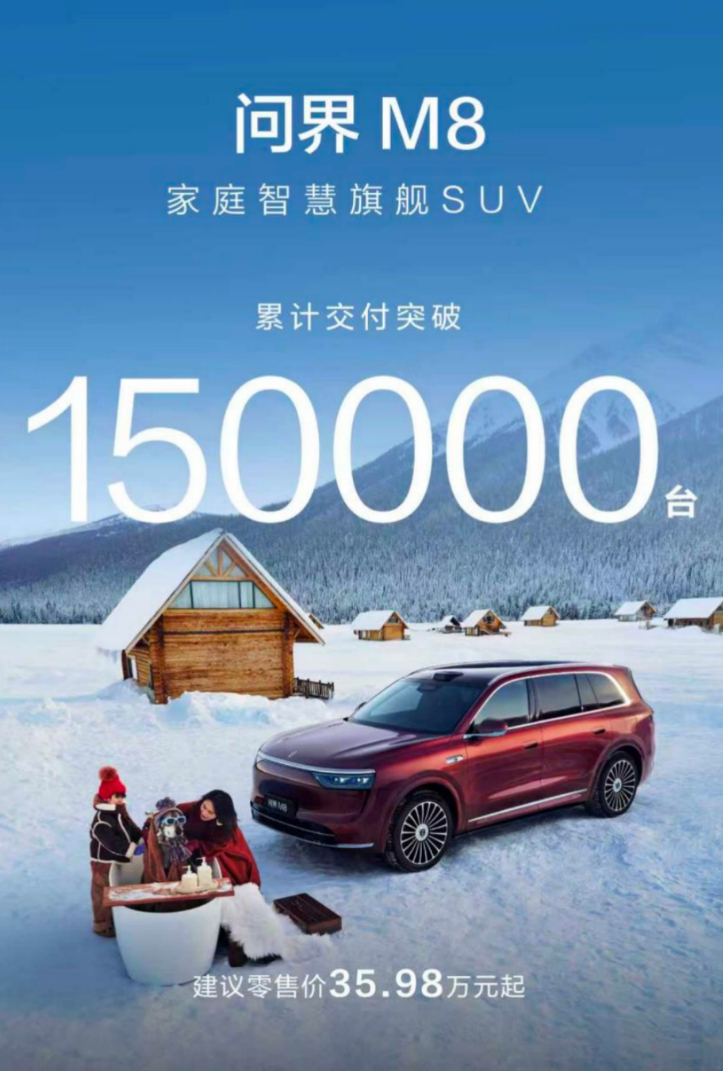 车若初见 12月29日，问界M8上市8个月，累计交付突破15万辆。上市首月大定8