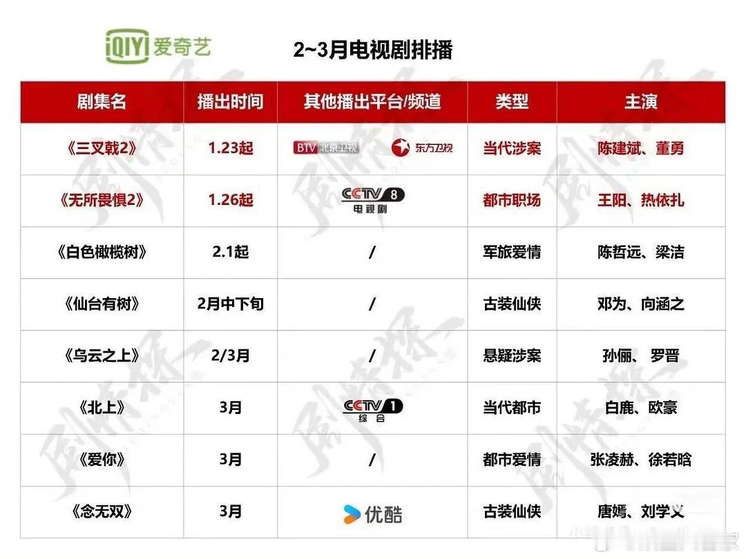 爱奇艺的二三月份排播出来了。 陈哲远的白月橄榄树，邓为的仙台有树、白鹿的北上，张