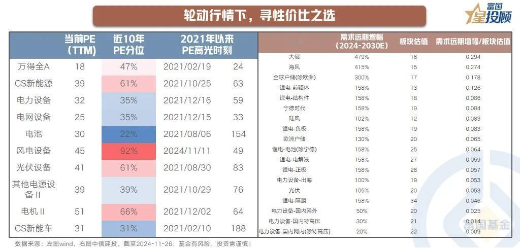 【星行研】新能源反弹，王者归来？（八）

轮动行情下，寻性价比之选

经过前期的