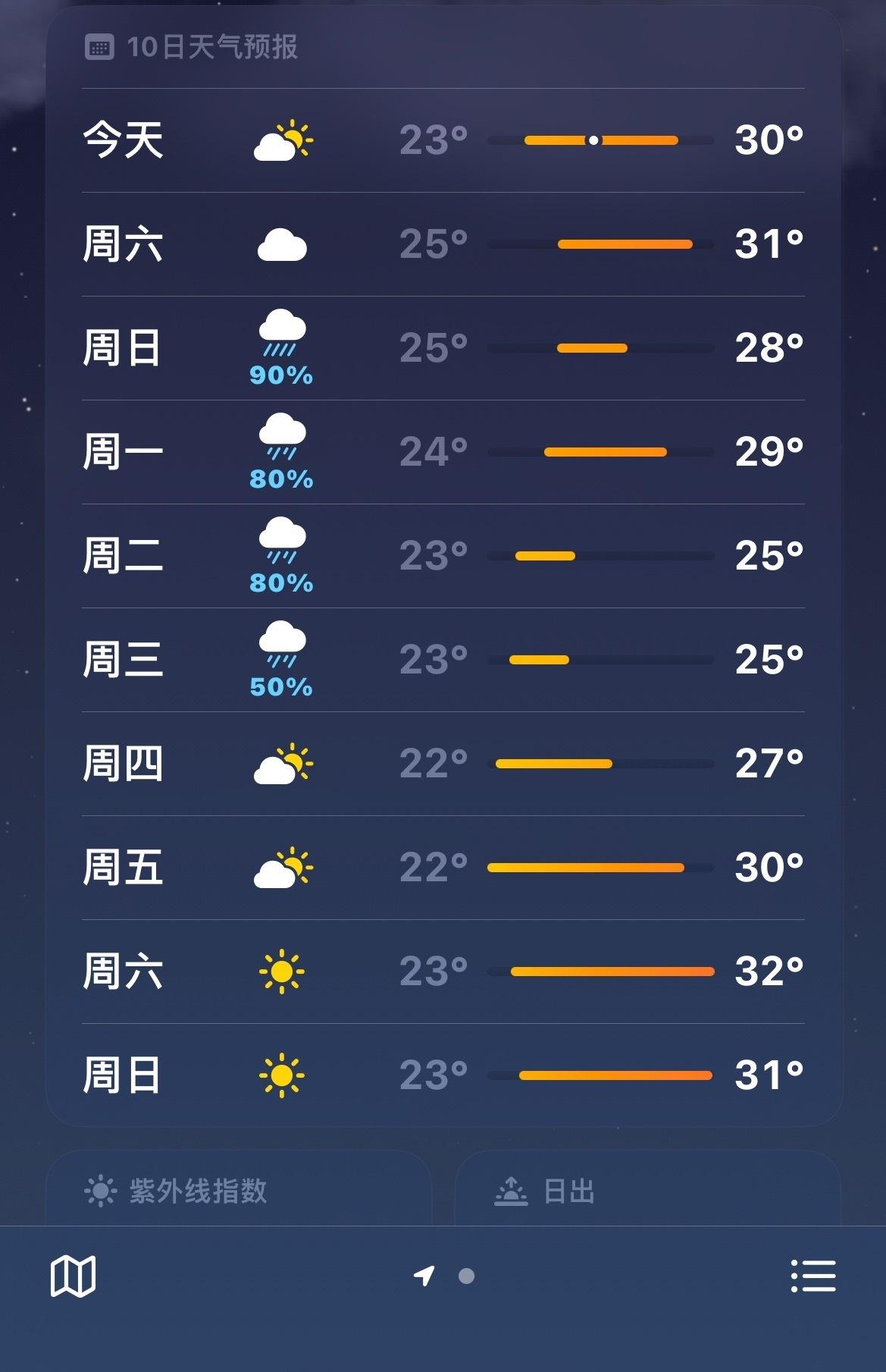 武汉你再虚报温度呢。。。今天绝对不止30度 ​​​