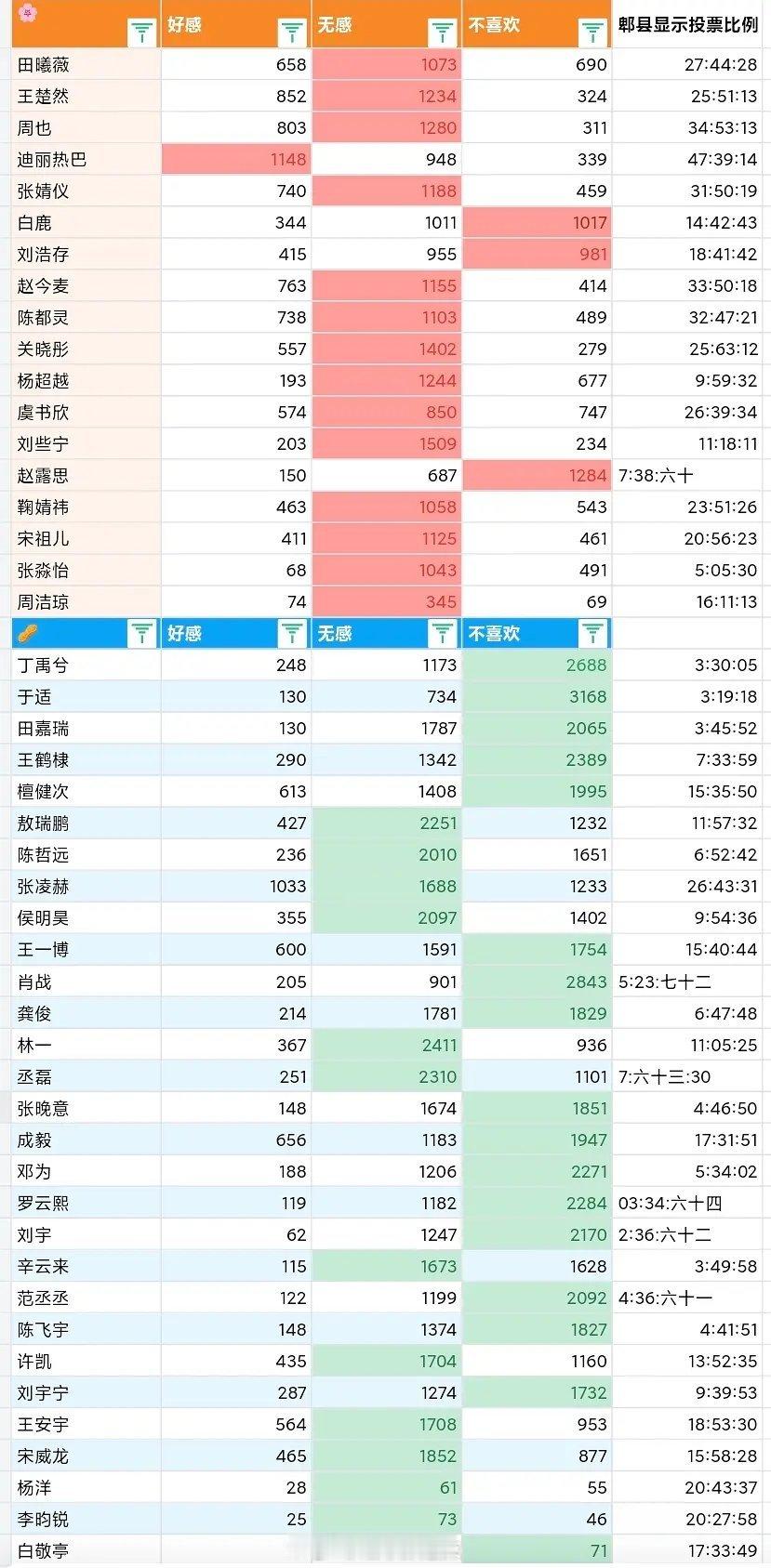 豆瓣流量花生 花生好感票选结果一览 ​​​